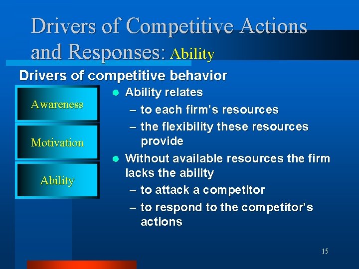 Drivers of Competitive Actions and Responses: Ability Drivers of competitive behavior Awareness Motivation Ability