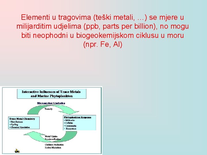 Elementi u tragovima (teški metali, …) se mjere u milijarditim udjelima (ppb, parts per