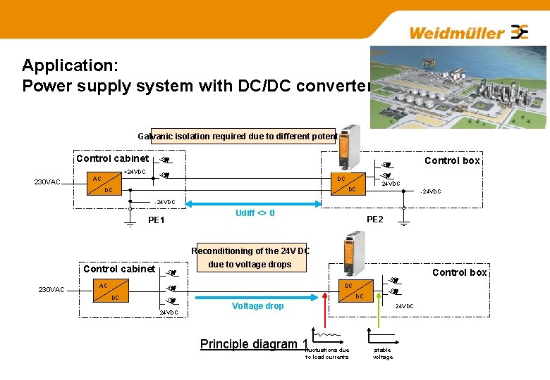 Application: Power supply system with DC/DC converter Galvanic isolation required due to different potential