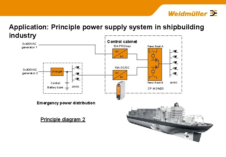 Application: Principle power supply system in shipbuilding industry Control cabinet 3 x 400 VAC