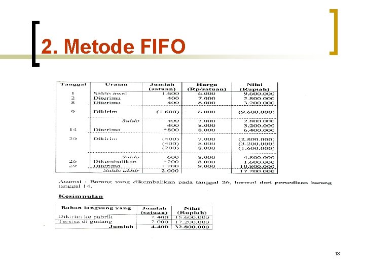 2. Metode FIFO 13 