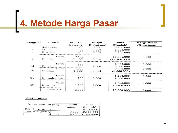 4. Metode Harga Pasar 15 