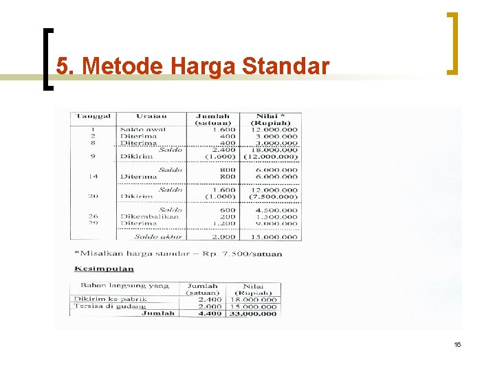 5. Metode Harga Standar 16 