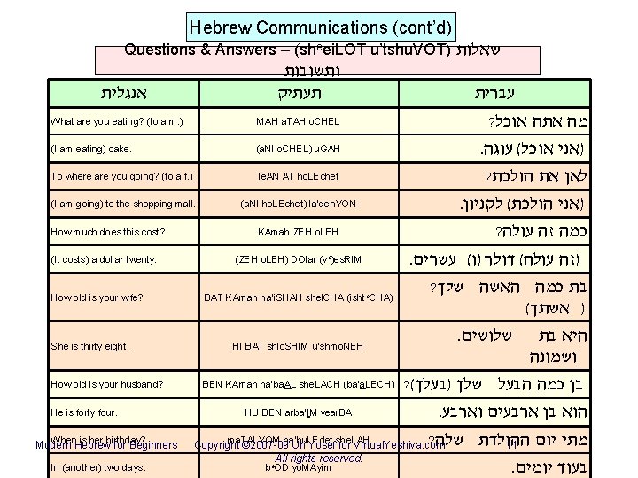 Hebrew Communications (cont’d) Questions & Answers – (sheei. LOT u’tshu. VOT) שאלות ותשובות תעתיק