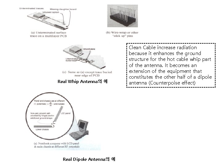 Real Whip Antenna의 예 Real Dipole Antenna의 예 Clean Cable increase radiation because it