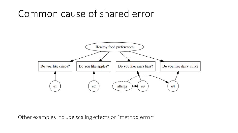 Common cause of shared error Other examples include scaling effects or “method error” 