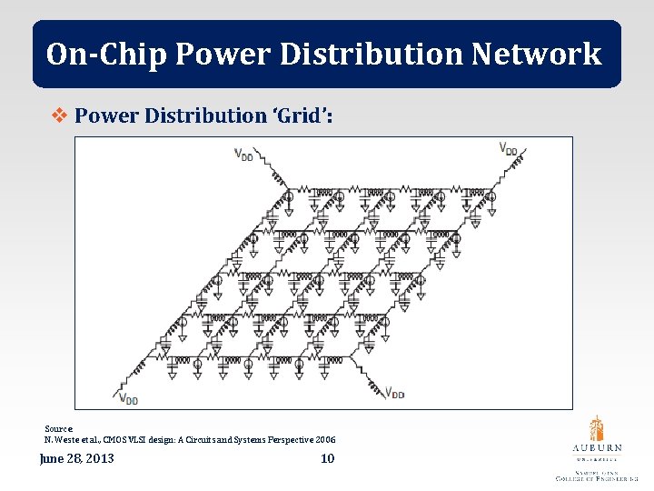 On-Chip Power Distribution Network v Power Distribution ‘Grid’: Source: N. Weste et al. ,