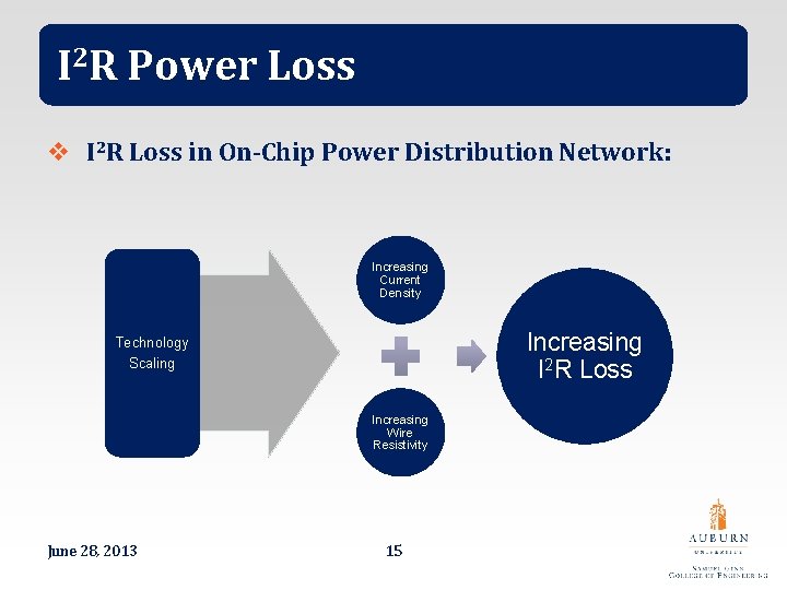 I 2 R Power Loss v I 2 R Loss in On-Chip Power Distribution