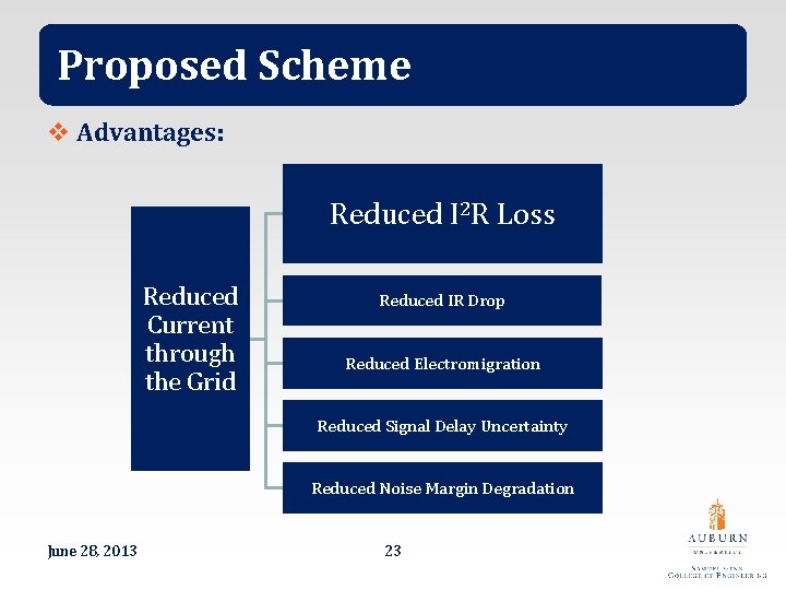 Proposed Scheme v Advantages: Reduced I 2 R Loss Reduced Current through the Grid