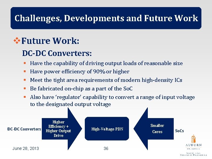 Challenges, Developments and Future Work v. Future Work: DC-DC Converters: § § § Have