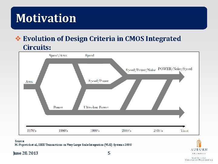 Motivation v Evolution of Design Criteria in CMOS Integrated Circuits: Source: M. Popovich et