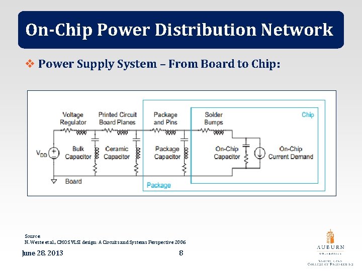 On-Chip Power Distribution Network v Power Supply System – From Board to Chip: Source: