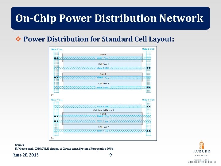 On-Chip Power Distribution Network v Power Distribution for Standard Cell Layout: Source: N. Weste