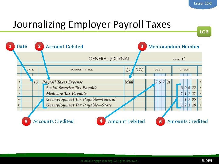 Lesson 13 -2 Journalizing Employer Payroll Taxes 1 Date 2 Account Debited 5 Accounts
