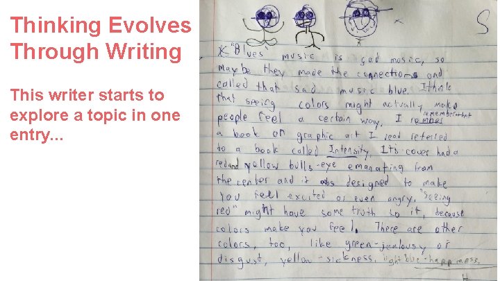 Thinking Evolves Through Writing This writer starts to explore a topic in one entry.