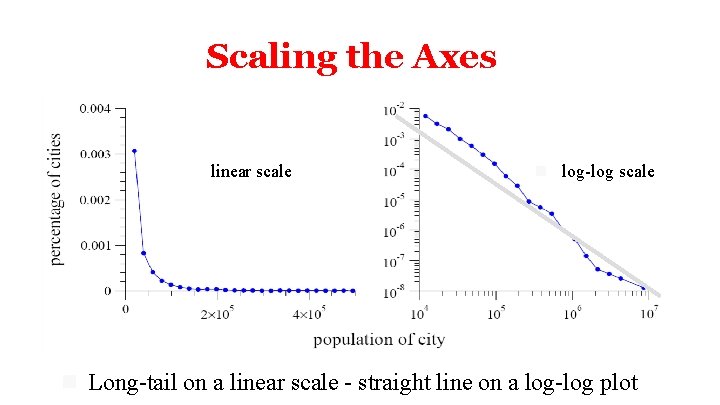 Scaling the Axes linear scale n log-log scale n Long-tail on a linear scale