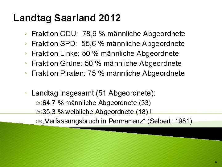 Landtag Saarland 2012 ◦ ◦ ◦ Fraktion CDU: 78, 9 % männliche Abgeordnete Fraktion