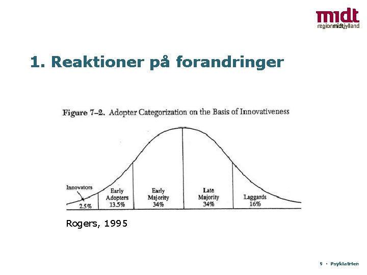 1. Reaktioner på forandringer Rogers, 1995 9 ▪ Psykiatrien 