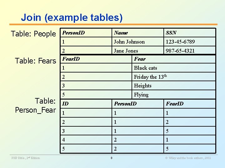 Join (example tables) Table: People Table: Fears Table: Person_Fear Person. ID Name SSN 1