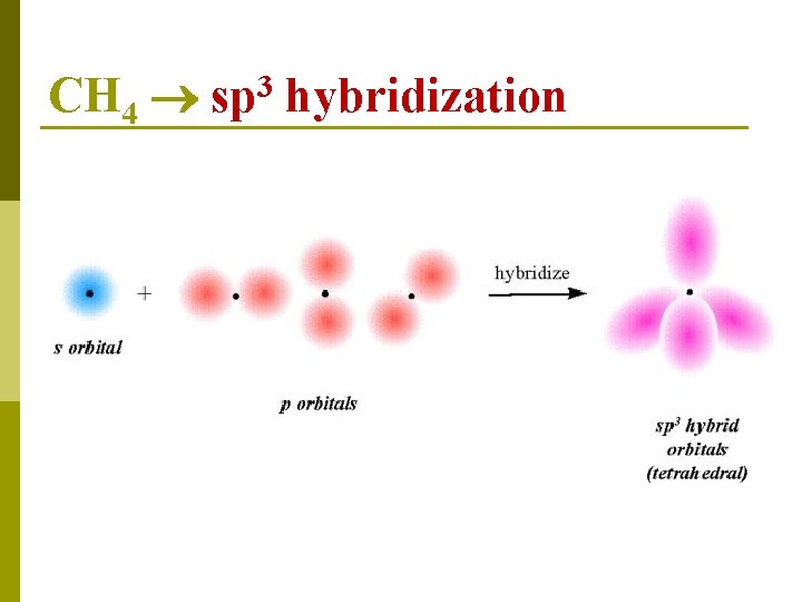 CH 4 3 sp hybridization 