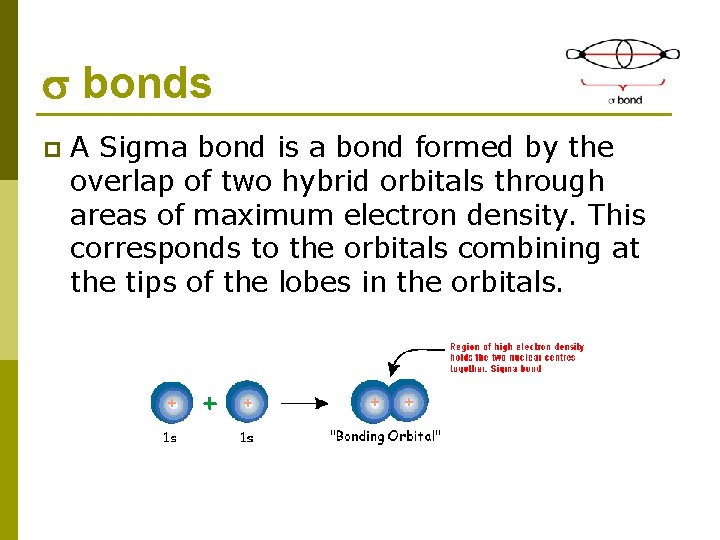  bonds p A Sigma bond is a bond formed by the overlap of