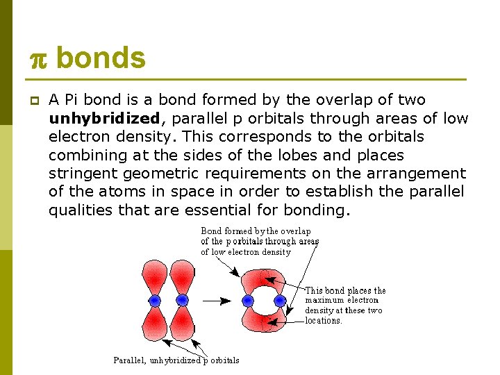  bonds p A Pi bond is a bond formed by the overlap of