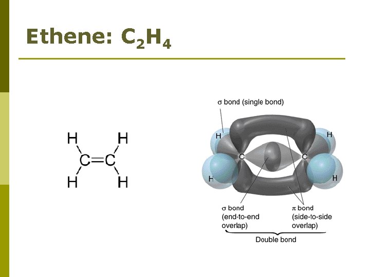 Ethene: C 2 H 4 