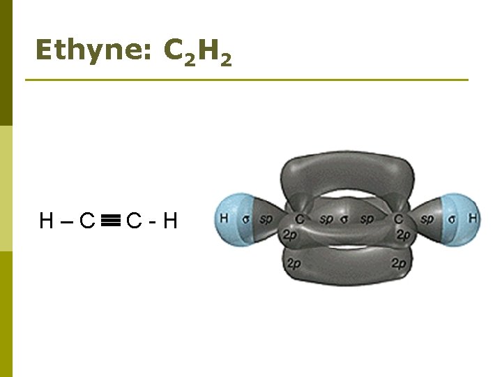 Ethyne: C 2 H 2 H–C C-H 