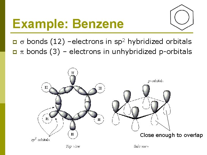 Example: Benzene p p bonds (12) –electrons in sp 2 hybridized orbitals bonds (3)