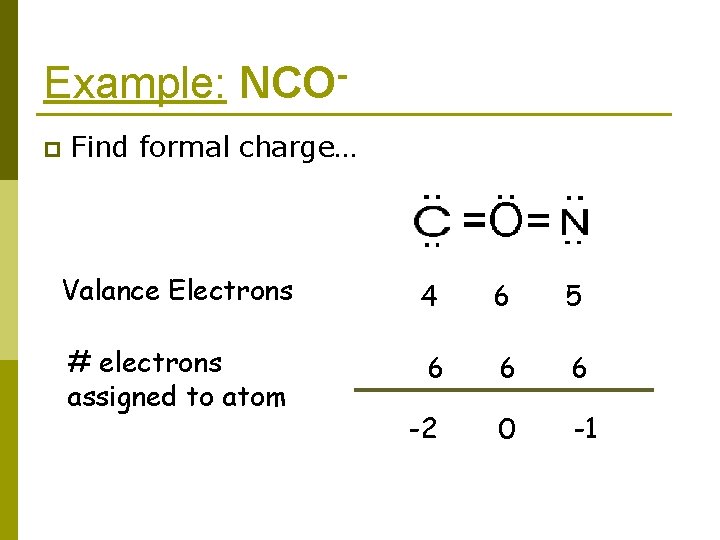 Example: NCOp Find formal charge… Valance Electrons 4 6 5 # electrons assigned to