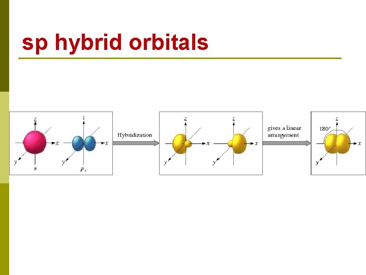 sp hybrid orbitals 