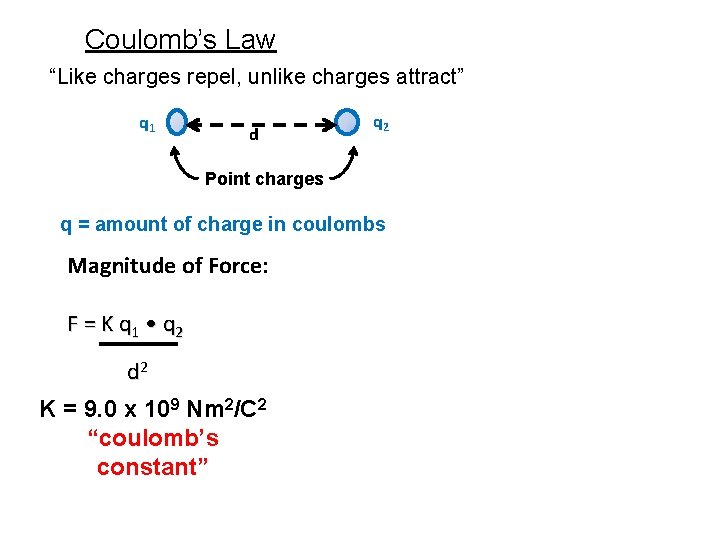 Coulomb’s Law “Like charges repel, unlike charges attract” q 1 d q 2 Point