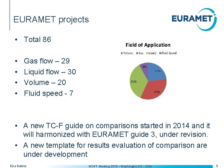EURAMET projects • Total 86 • • Gas flow – 29 Liquid flow –