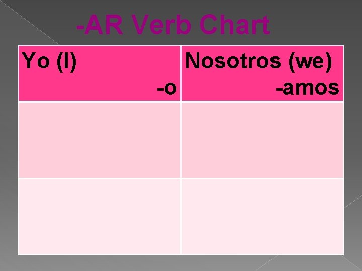 -AR Verb Chart Yo (I) Nosotros (we) -o -amos 
