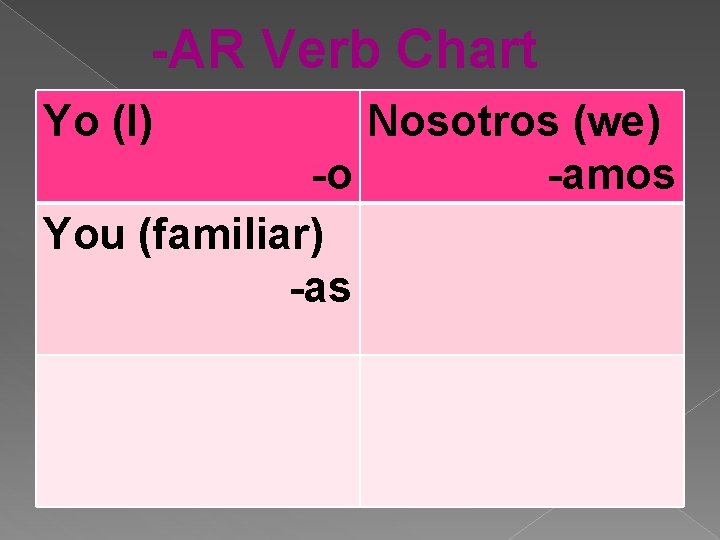 -AR Verb Chart Yo (I) Nosotros (we) -o -amos You (familiar) -as 