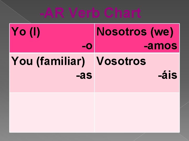 -AR Verb Chart Yo (I) Nosotros (we) -o -amos You (familiar) Vosotros -as -áis