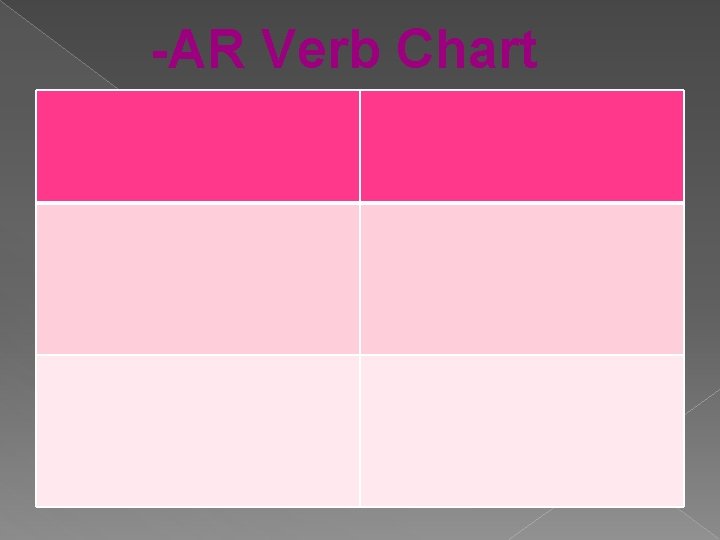 -AR Verb Chart 