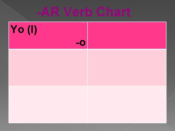 -AR Verb Chart Yo (I) -o 