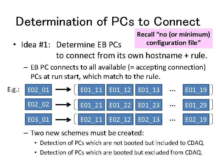 Determination of PCs to Connect Recall “no (or minimum) configuration file” • Idea #1: