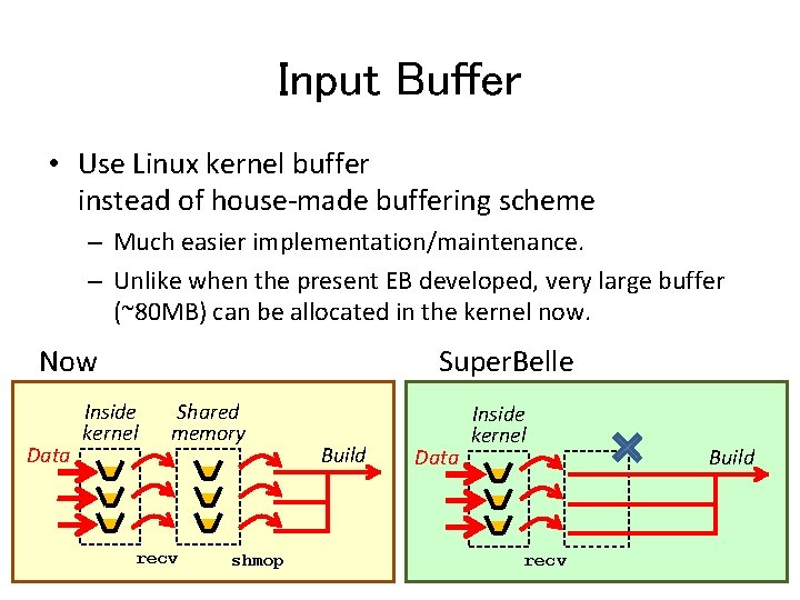 Input Buffer • Use Linux kernel buffer instead of house-made buffering scheme – Much