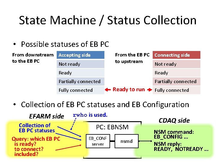 State Machine / Status Collection • Possible statuses of EB PC From downstream Accepting