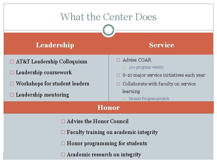 What the Center Does Service Leadership � AT&T Leadership Colloquium � Advise COAR �