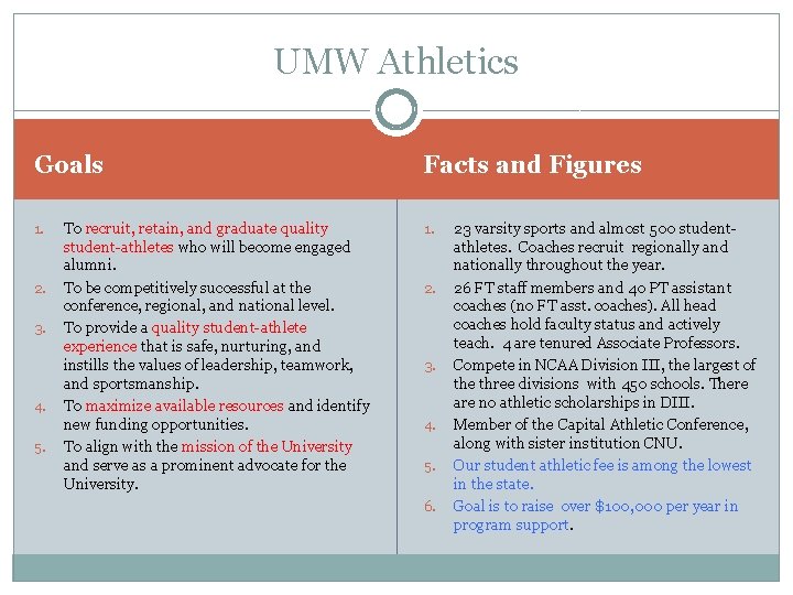 UMW Athletics Goals 1. 2. 3. 4. 5. To recruit, retain, and graduate quality