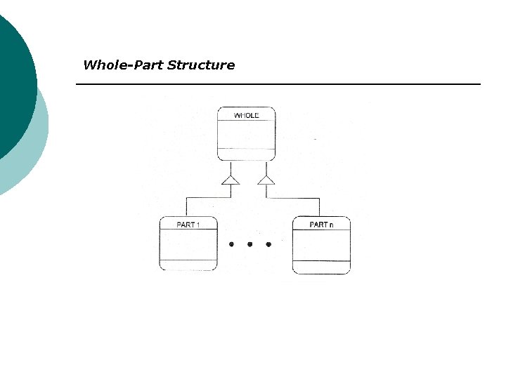 Whole-Part Structure 