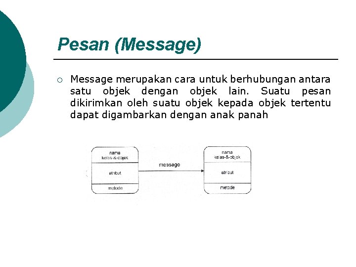 Pesan (Message) ¡ Message merupakan cara untuk berhubungan antara satu objek dengan objek lain.