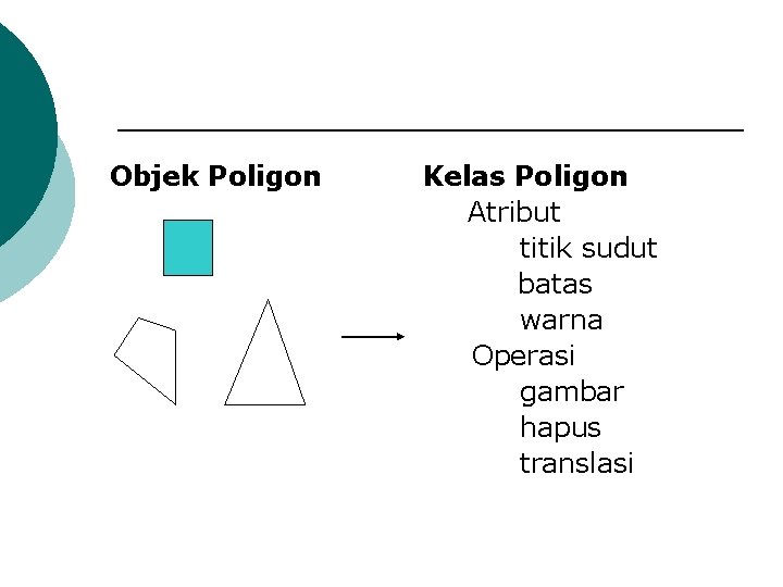 Objek Poligon Kelas Poligon Atribut titik sudut batas warna Operasi gambar hapus translasi 