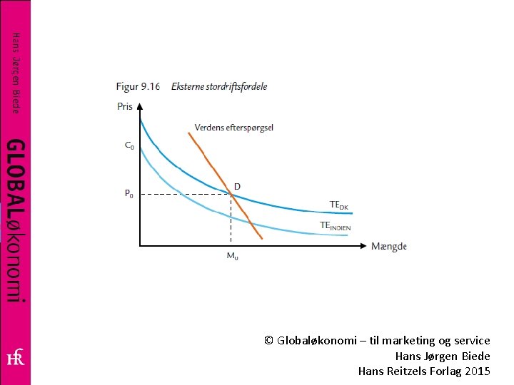 © Globaløkonomi – til marketing og service Hans Jørgen Biede Hans Reitzels Forlag 2015 © Globaløkonomi – til marketing og service Hans Jørgen Biede Hans Reitzels Forlag 2015