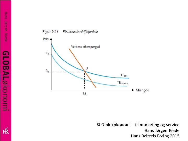 © Globaløkonomi – til marketing og service Hans Jørgen Biede Hans Reitzels Forlag 2015