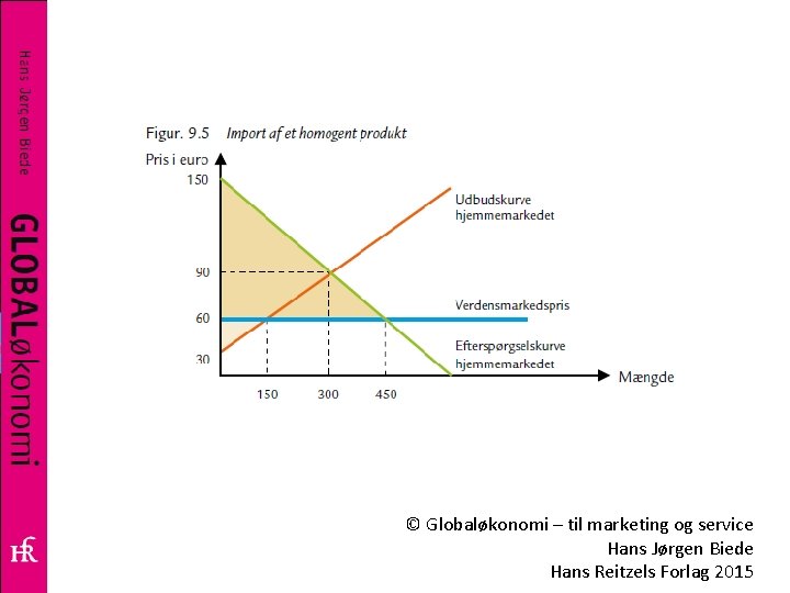 © Globaløkonomi – til marketing og service Hans Jørgen Biede Hans Reitzels Forlag 2015