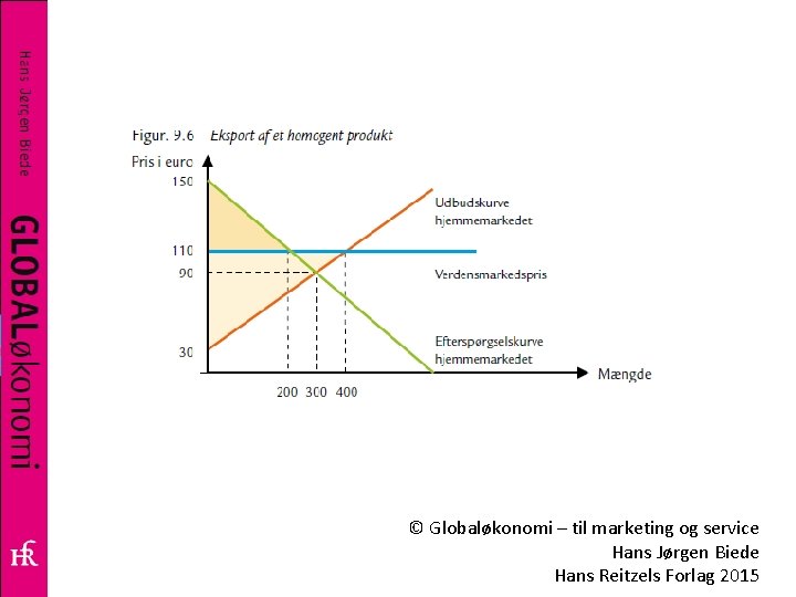 © Globaløkonomi – til marketing og service Hans Jørgen Biede Hans Reitzels Forlag 2015